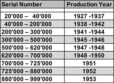 rolex production numbers.